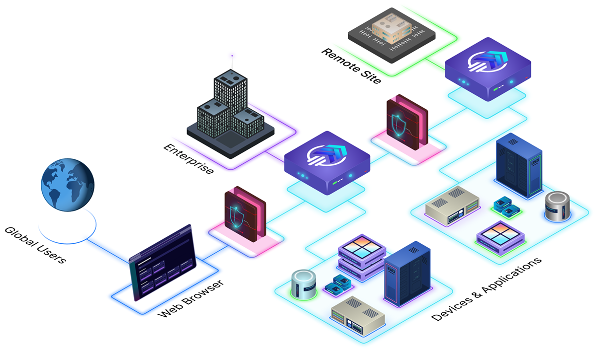 Hyperport multi-appliance deployment diagram
