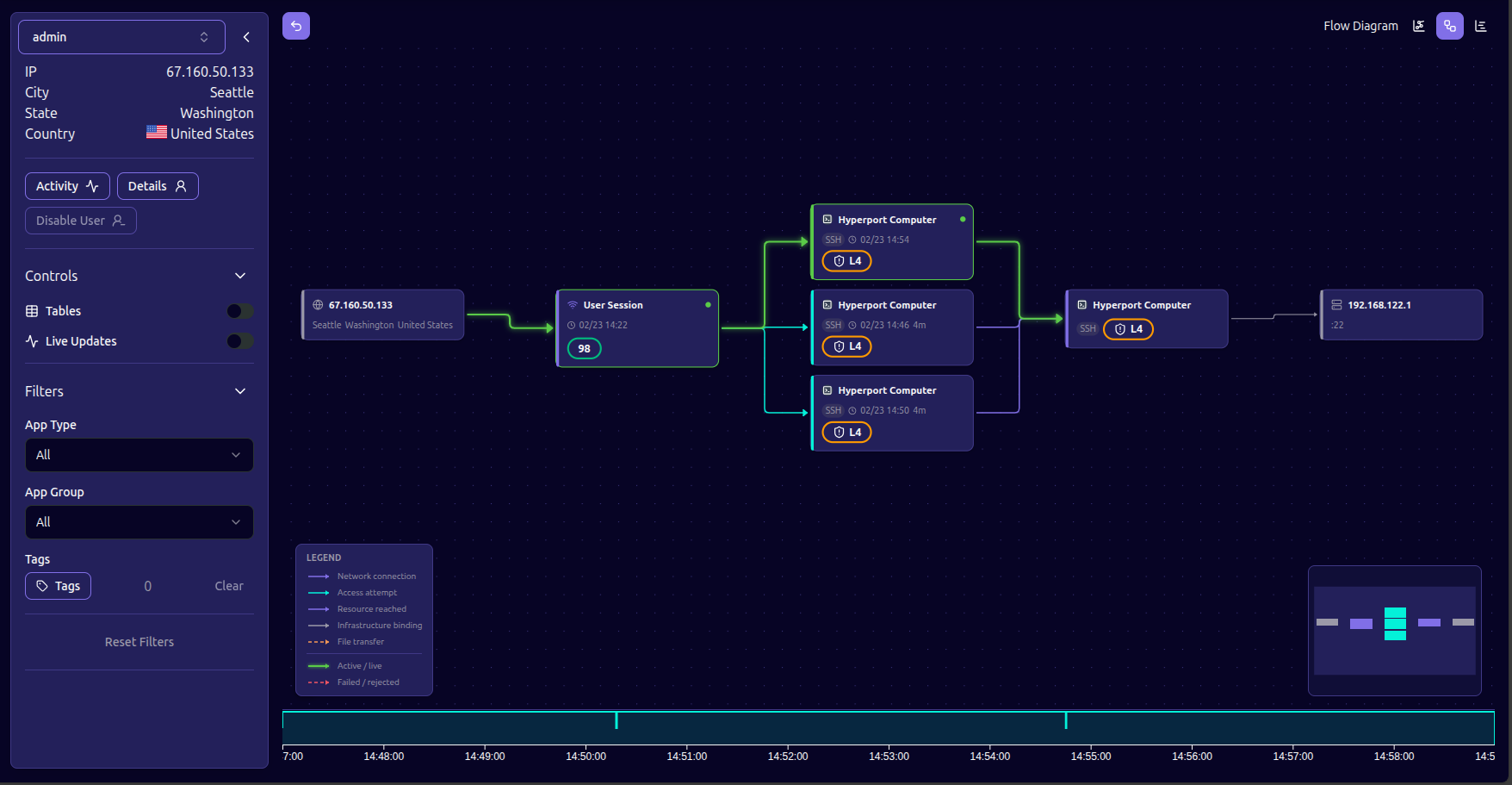 Hyperport access console screenshot